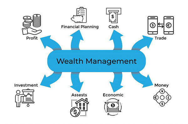 Wealth-Management-la-gi