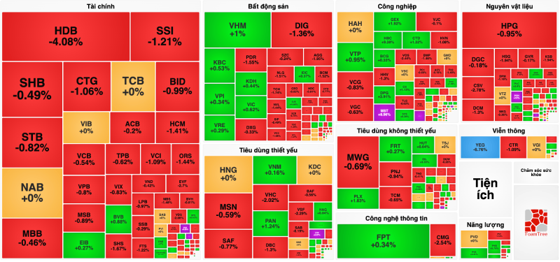 thi truong ngay 09 01
