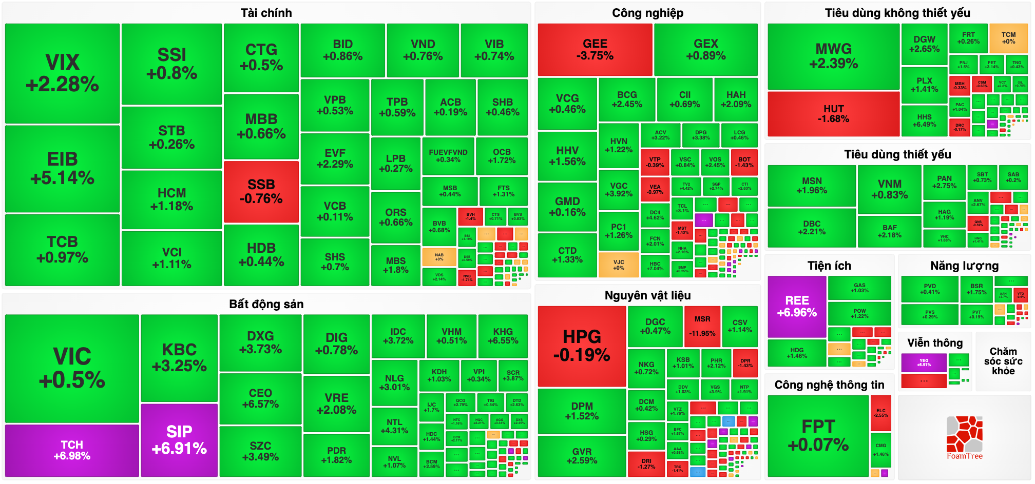 Screenshot 2025 02 19 at 16.13.13