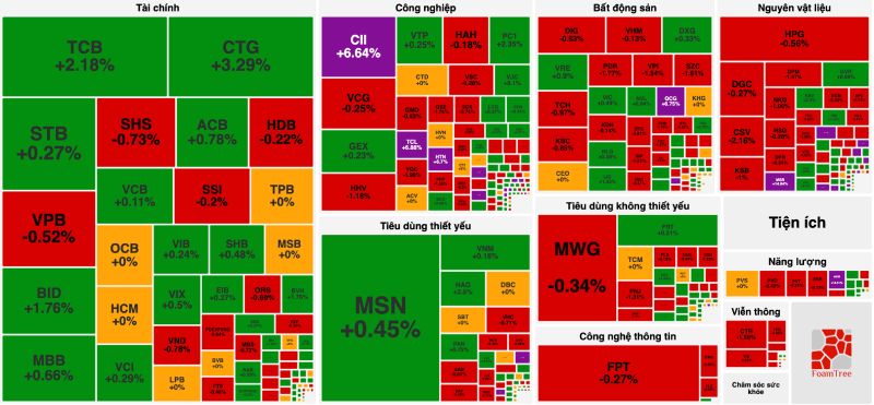 thi truong ngay 07 02