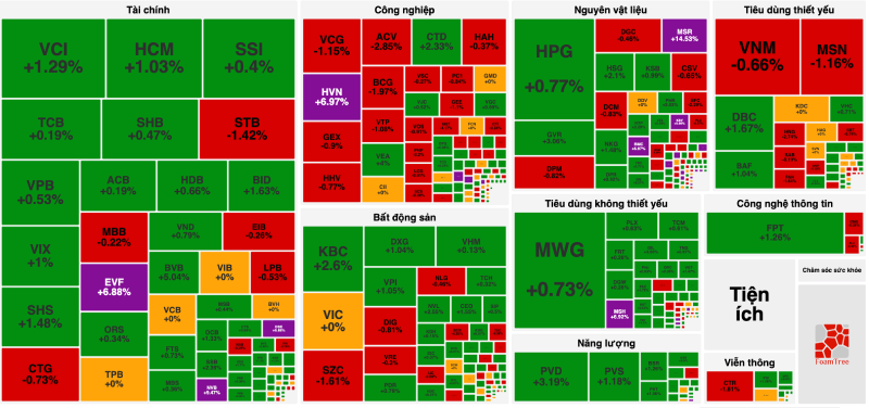 thi truong ngay 14 02