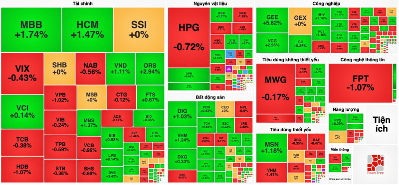 thi truong ngay 25 02