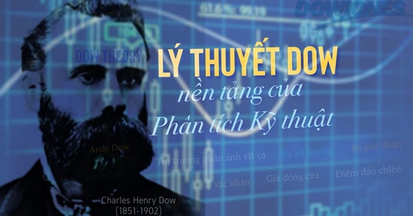 Lý thuyết Dow là gì? Các nguyên lý cơ bản của lý thuyết Dow trong chứng khoán