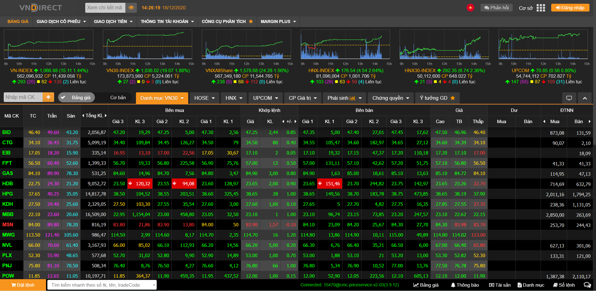 Chơi Chứng Khoán Có Giàu Không? Sự Thật & Lộ Trình Bền Vững Cho Người Mới 2025