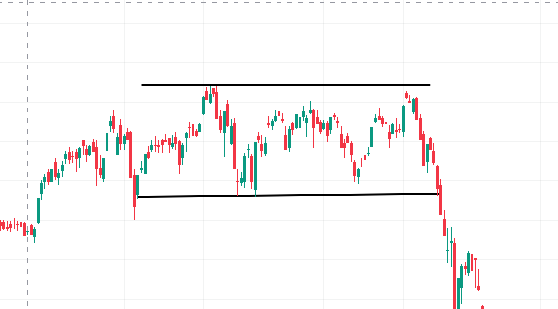 Sideway là gì? 3 chiến lược giao dịch Crypto khi thị trường đi ngang