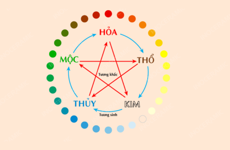 Ngũ hành tương sinh là gì? Đầu tư gì hợp mệnh năm 2025?