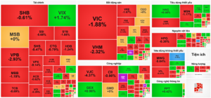 bản tin chứng khoán 11/12