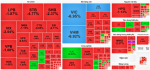 Heatmap chứng khoán 25/12