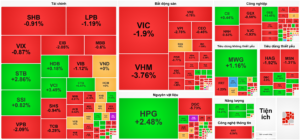 Heatmap chứng khoán 26/12/2025