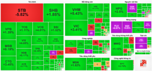 Heatmap chứng khoán 07/01