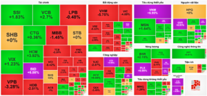 Heatmap chứng khoán 14/1/2026